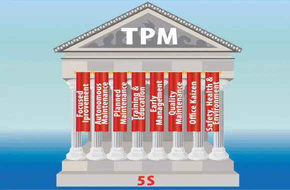 นิยาม ปรัชญา กลไกการทำ TPM
